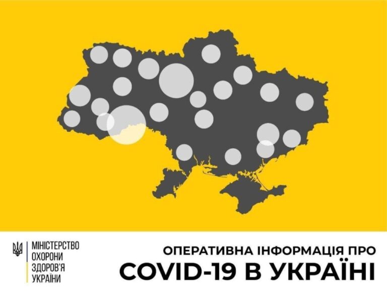 Коронавирус в Украине: 2 551 человек заболели, 1157 — выздоровели, 45 умерли